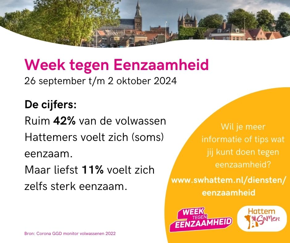 Week tegen eenzaamheid Cijfers