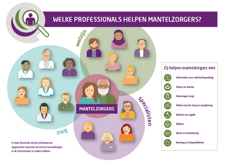 Sociale kaart Mantelzorg